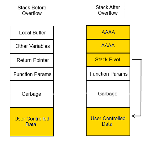 stack_overflow