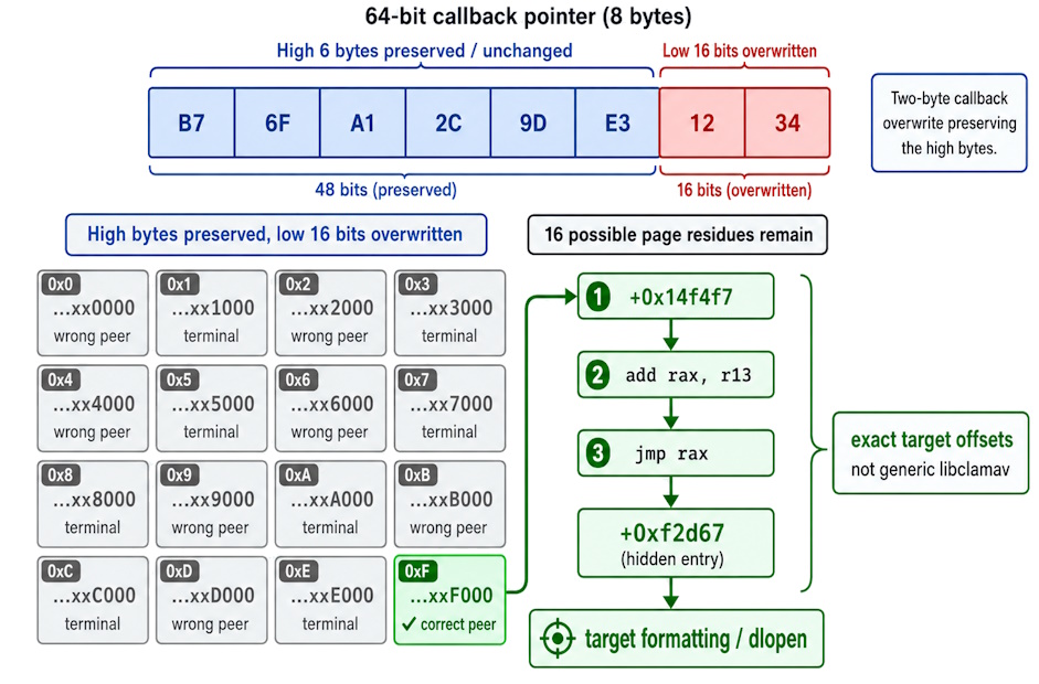 aslr_bits3
