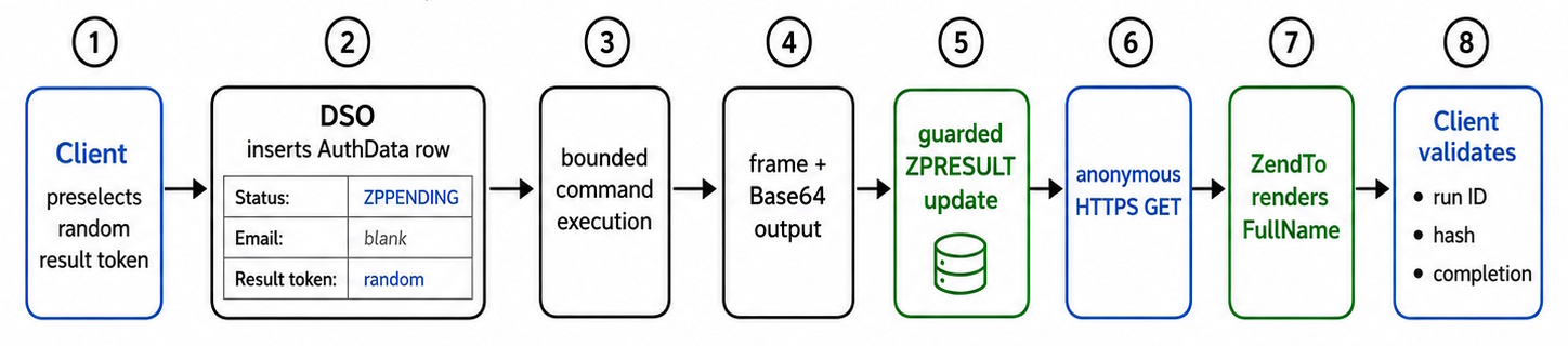 cmd_output