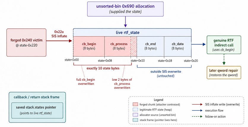 heap_control2