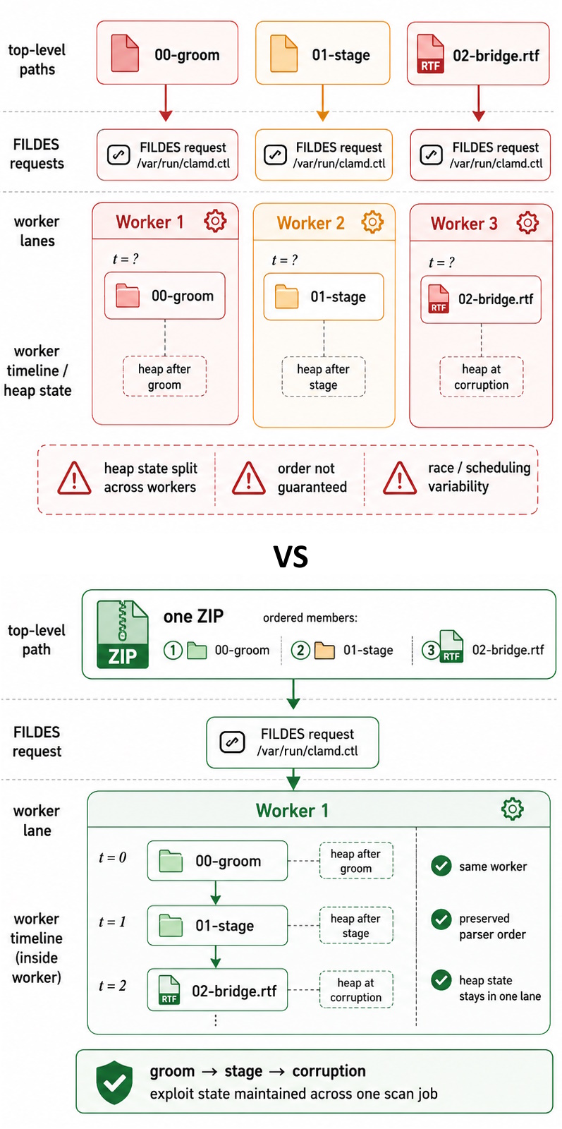 payload_structure