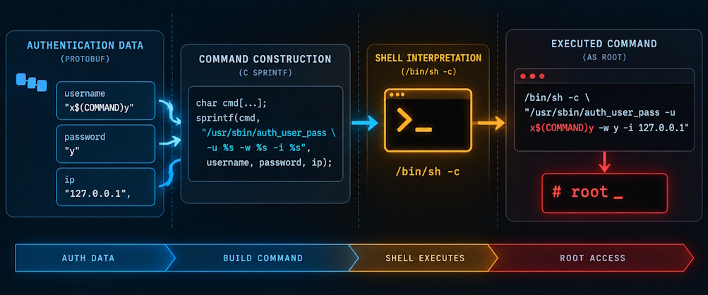 cmd_inj