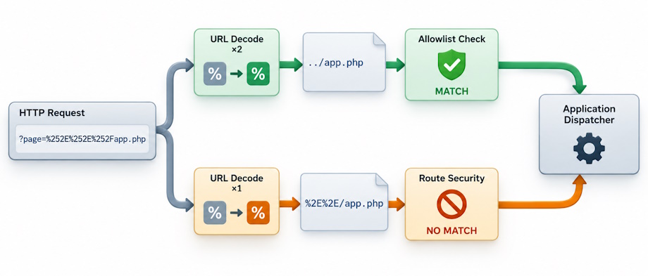 url_decode